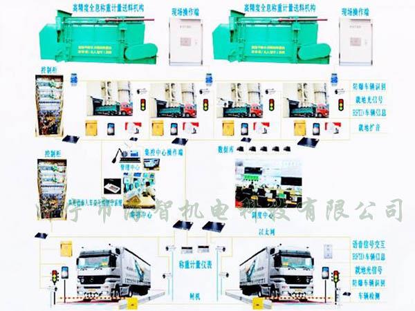 可以完成一次裝料、稱重的過程